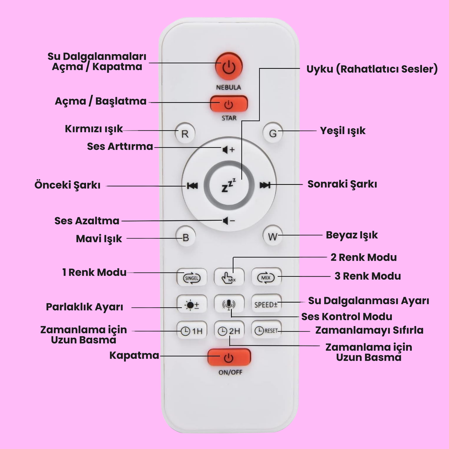 Sihirli Dinozor Yumurtası Projektör